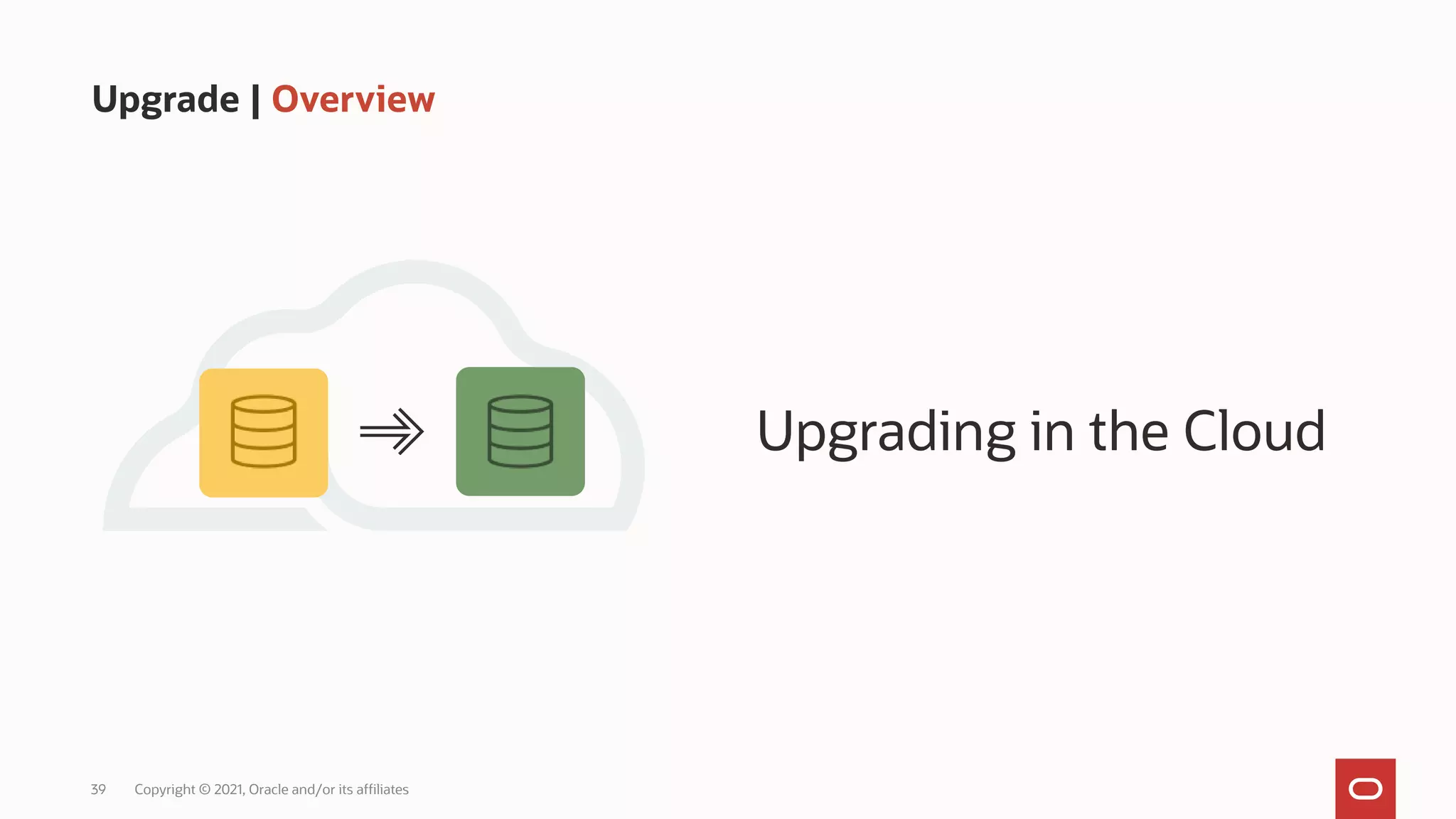 39 Copyright © 2021, Oracle and/or its affiliates
Upgrade | Overview
Upgrading in the Cloud
 