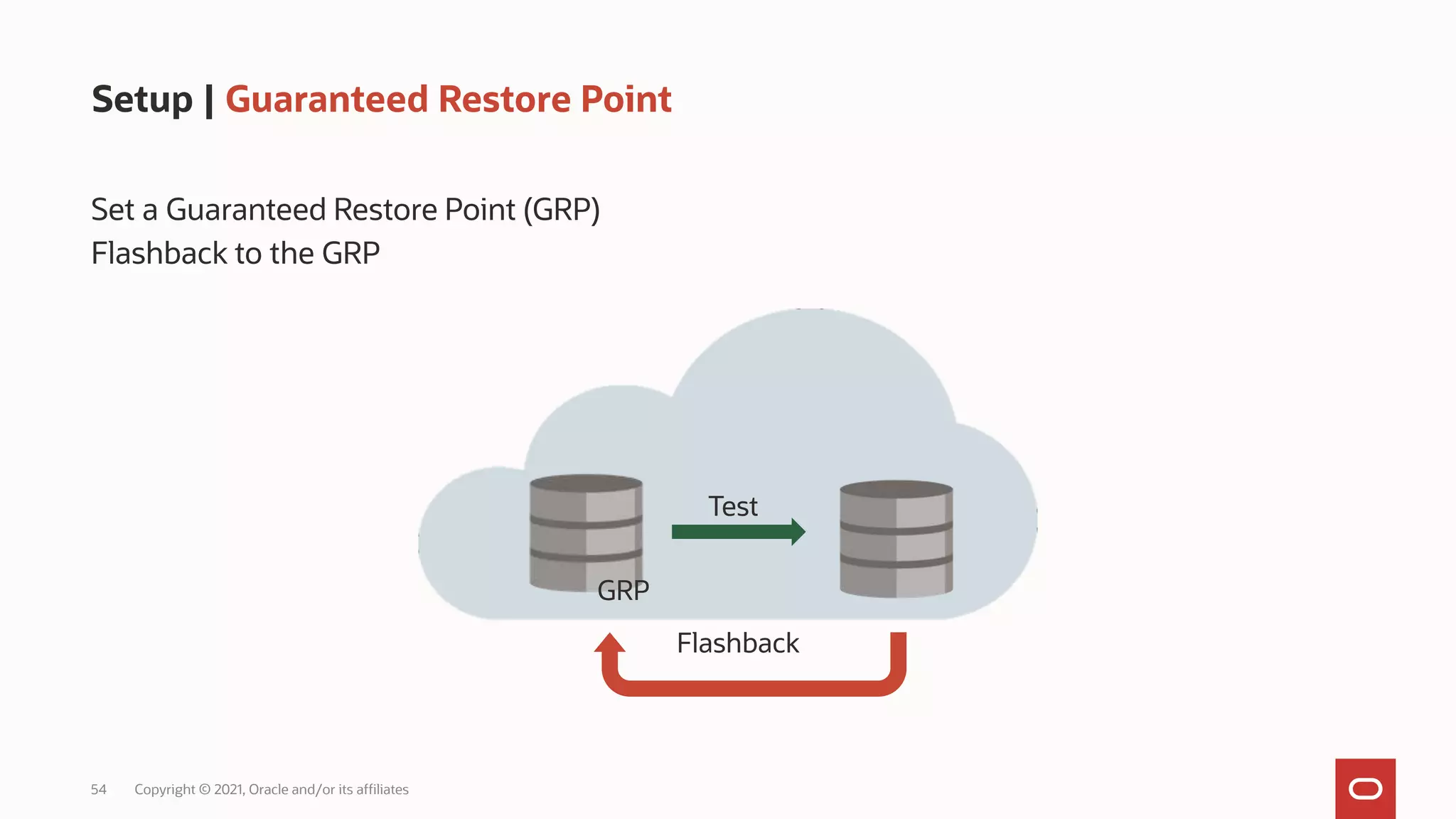 54 Copyright © 2021, Oracle and/or its affiliates
Setup | Guaranteed Restore Point
Set a Guaranteed Restore Point (GRP)
Flashback to the GRP
Test
Flashback
GRP
 