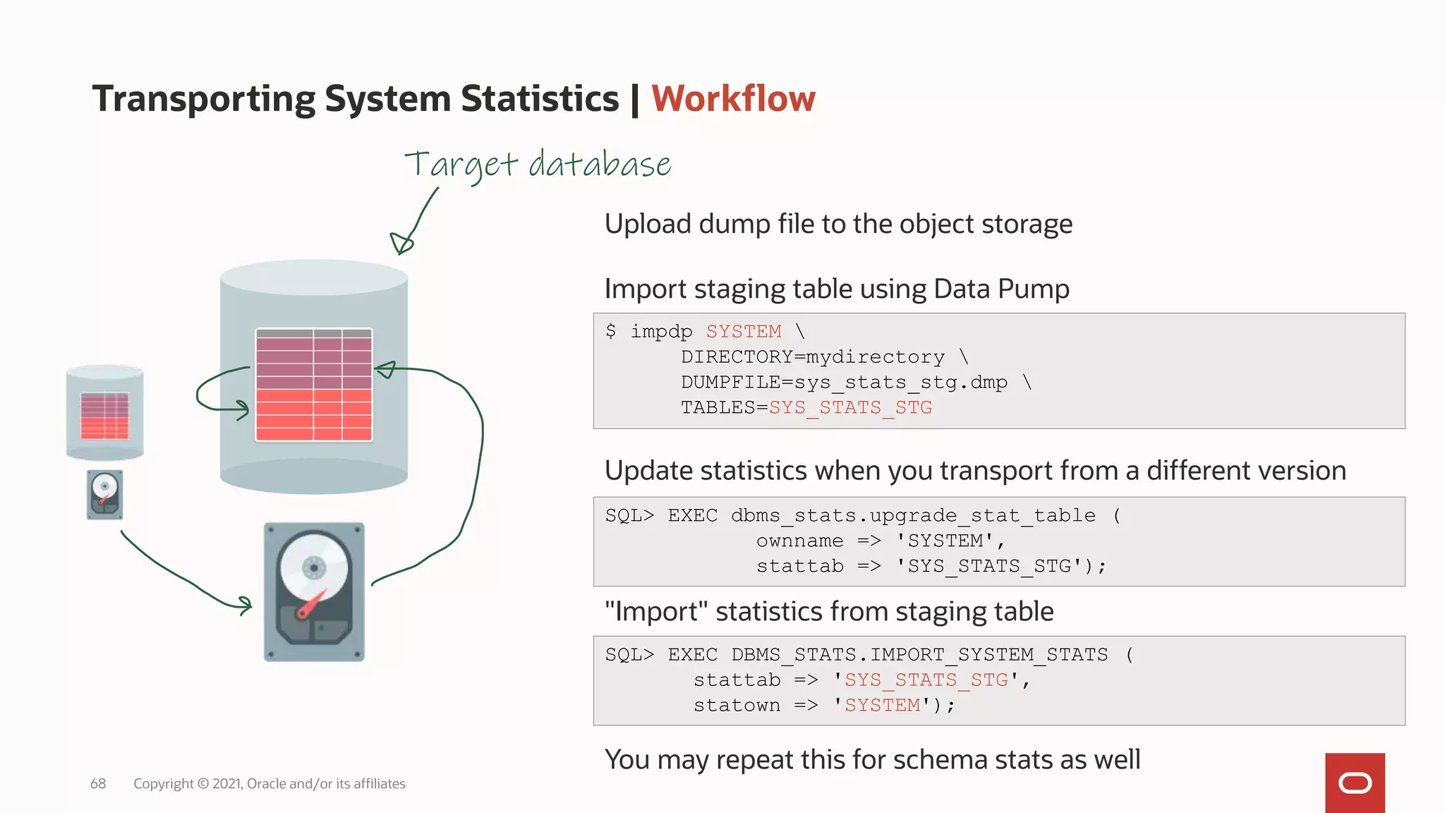 68 Copyright © 2021, Oracle and/or its affiliates
Transporting System Statistics | Workflow
Target database
Upload dump file to the object storage
Import staging table using Data Pump
Update statistics when you transport from a different version
"Import" statistics from staging table
You may repeat this for schema stats as well
$ impdp SYSTEM 
DIRECTORY=mydirectory 
DUMPFILE=sys_stats_stg.dmp 
TABLES=SYS_STATS_STG
SQL> EXEC dbms_stats.upgrade_stat_table (
ownname => 'SYSTEM',
stattab => 'SYS_STATS_STG');
SQL> EXEC DBMS_STATS.IMPORT_SYSTEM_STATS (
stattab => 'SYS_STATS_STG',
statown => 'SYSTEM');
 