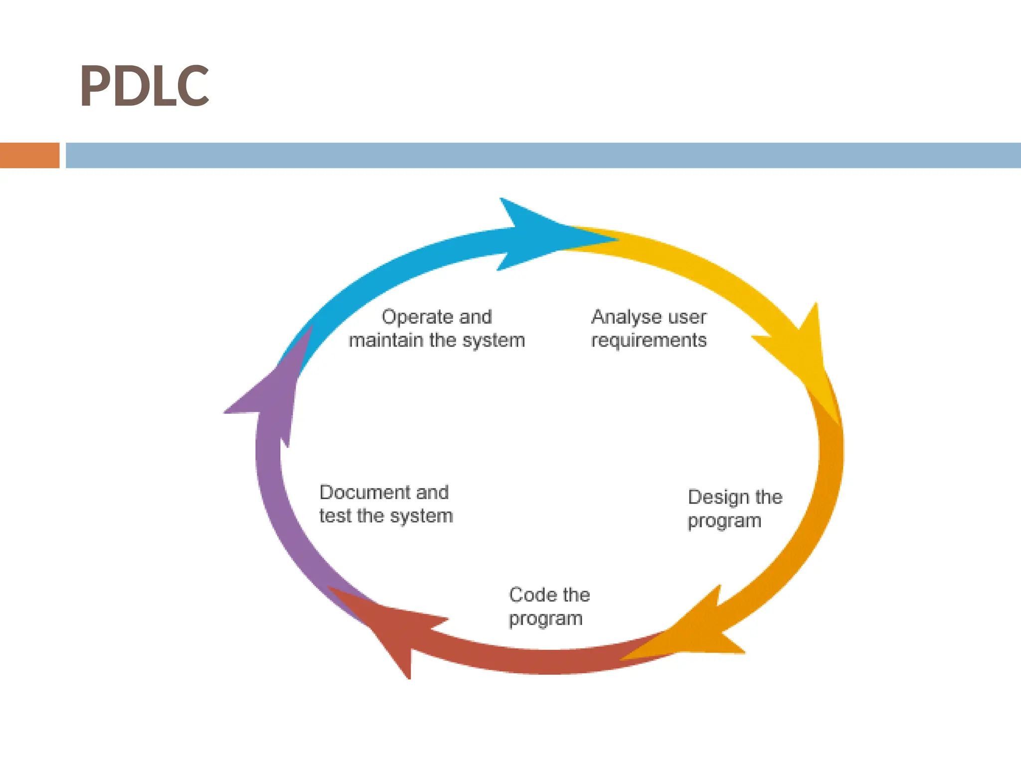 PDLC
 