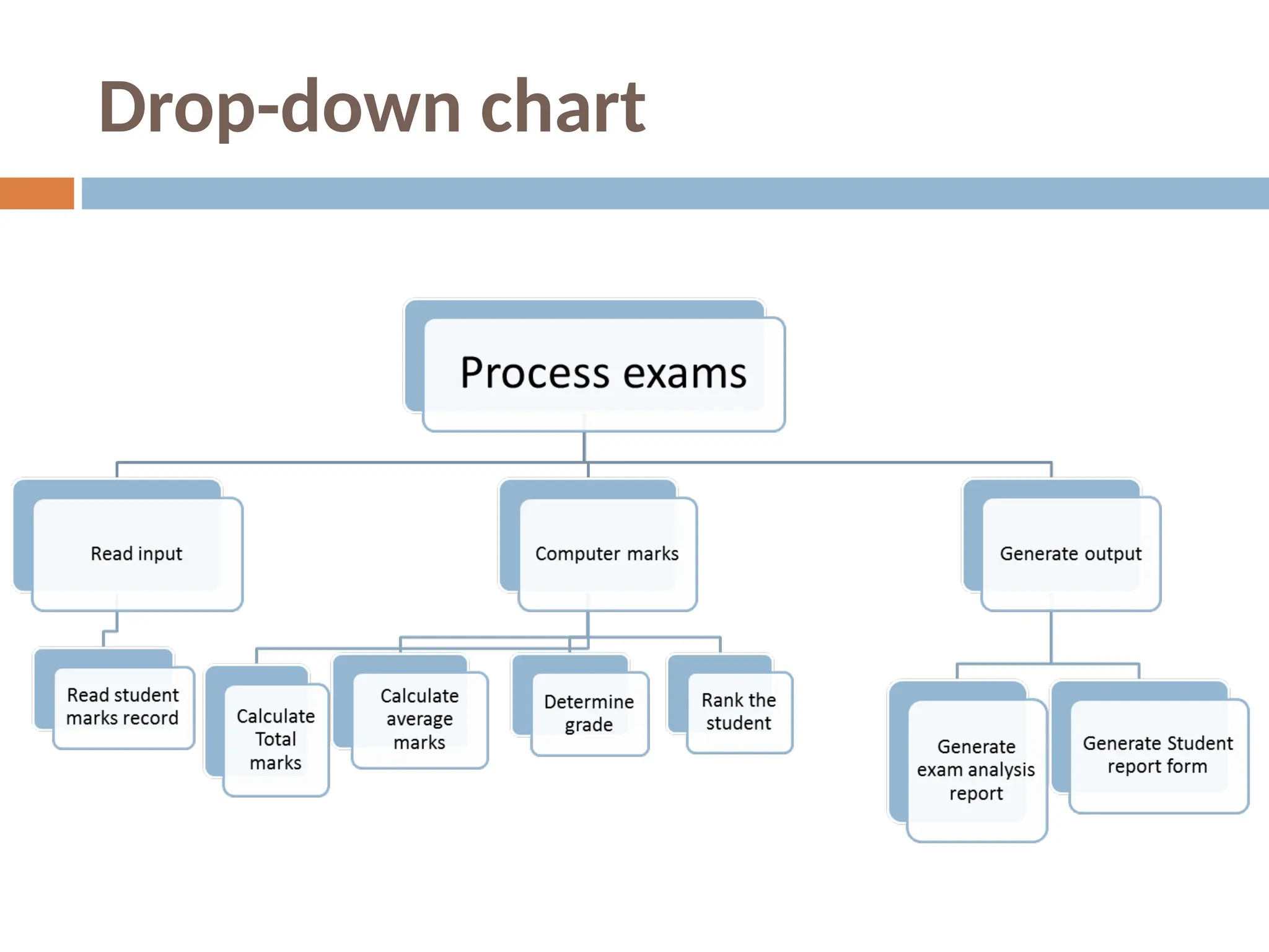 Drop-down chart
 