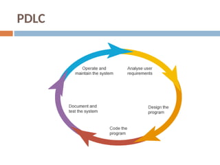 PDLC
 