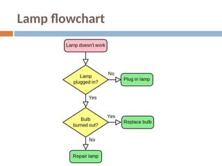 Lamp flowchart
 