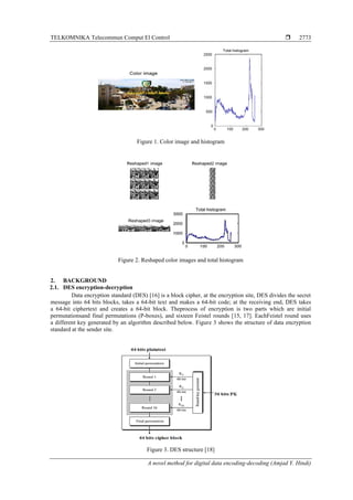 TELKOMNIKA Telecommun Comput El Control 
A novel method for digital data encoding-decoding (Amjad Y. Hindi)
2773
Figure 1. Color image and histogram
Figure 2. Reshaped color images and total histogram
2. BACKGROUND
2.1. DES encryption-decryption
Data encryption standard (DES) [16] is a block cipher, at the encryption site, DES divides the secret
message into 64 bits blocks, takes a 64-bit text and makes a 64-bit code; at the receiving end, DES takes
a 64-bit ciphertext and creates a 64-bit block. Theprocess of encryption is two parts which are initial
permutationsand final permutations (P-boxes), and sixteen Feistel rounds [15, 17]. EachFeistel round uses
a different key generated by an algorithm described below. Figure 3 shows the structure of data encryption
standard at the sender site.
Figure 3. DES structure [18]
 