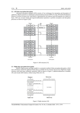  ISSN: 1693-6930
TELKOMNIKA Telecommun Comput El Control, Vol. 18, No. 5, October 2020: 2772 - 2779
2774
2.2. AES data encryption-decryption
Advanced encryption standard (AES) consists of two techniques for encryption and decryption of
ciphertext. Which are known as substitution and permutation network (SPN) [19, 20]. AES dealswith plaintext
blocks of 128 bits (16 bytes) size. Each block is represented by 4x4 matrixes and AES operates on a matrix of
bytes. AES uses several rounds and logical-mathematical operation to perform encryption and decryption
processes as shown in Figure 4 [20]
Figure 4. AES structure [15]
2.3. Hight data encryption-decreyption
HIGHT (High security and light weight) is a symmetric method of data encryption-decryption, which
uses a 64 bit key and 64 bit ciphertext block and it is suitable for low-resource device [21]. Hight hasa simple
structure with usesa basic arithmetic operation–XOR as shawn in Figure 5, addition/subtraction in modular
256, and circular shift rotation, without using S-Box [22, 23].
Figure 5. Hight structure [18]
 