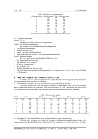  ISSN: 1693-6930
TELKOMNIKA Telecommun Comput El Control, Vol. 18, No. 5, October 2020: 2772 - 2779
2776
Table 1. Message encryption example
Message characters Encoded message Key Encrypted message
z 1958 242 1876
i 1348 58 1406
a 1009 154 875
d 702 123 709
1656 227 1691
a 1009 194 819
l 908 116 1016
q 2115 4 2119
a 1009 209 800
d 702 113 719
i 1348 156 1496
b) Decryption procedure:
Phase 1: Get PK:
By loading the PKthis phase can be implemented.
Phase 2: Get the decrypted message
The message treatement takes the following four steps:
− Use the encrypted message.
− find the message length.
− Adjust PK to suit the message length.
− XOR the key with the message to get the decoded message array.
Phase 3: Message decoding
The process of message decoding hasthe following steps:
− Get the decoded secret message.
− Get the length of the message.
− Select the image-decoder.
− Get the image size.
− Reshape the image into one row array.
− Use each value in the decoded message as a position in the image to get the pixel value as an ASCII code
of the character.
5. IMPLEMENTATION AND EXPERIMENTAL RESULTS
A matlab code was writen to implement the proposed method of message encryption-decryption,
several experiment were performed as followos:
a) Experiment 1: Encrypting the same secret message using various image-encoder:
One secret message was taken, the prposed method was implemented using various color images,
Table 2 shows the results of this experiment. From the results shown in Table 2 we can see that using various
color image as an encoders-decoders leads to producing different encoded and encrypted messages.
Table 2. Experiment 1 results
Original
message
Image 1 Image 2 Image 3 Image 4 Image 5
Encoded Encrypted Encoded Encrypted Encoded Encrypted Encoded Encrypted Encoded Encrypted
z 2019 1809 133 119 159 109 403 353 132 118
i 61 7 243 201 260 318 487 477 79 117
a 76 214 222 68 311 429 384 282 73 211
d 33 90 224 155 270 373 1413 1534 75 48
410 377 24 251 9946 9785 704 547 298 457
a 76 142 222 28 311 501 384 322 73 139
l 30 106 115 7 214 162 505 397 252 136
q 51 55 494 490 316 312 420 416 88 92
a 76 157 222 15 311 486 384 337 73 152
d 33 80 224 145 270 383 1413 1524 75 58
i 61 161 243 111 260 408 487 379 79 211
b) Experiment 2: Encrypting deffirent secret messages using the same image-encoder:
Different secret messages weres taken, the prposed method was implemented using the same color
image as an encoder-decoder, Table 3 shows the results of this experiment. From the results shown in Table 3
 