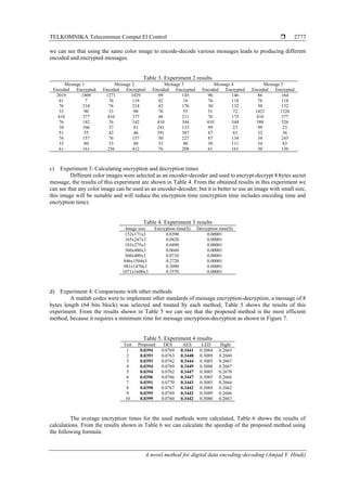TELKOMNIKA Telecommun Comput El Control 
A novel method for digital data encoding-decoding (Amjad Y. Hindi)
2777
we can see that using the same color image to encode-decode various messages leads to producing different
encoded and encrypted messages.
Table 3. Experiment 2 results
Message 1 Message 2 Message 3 Message 4 Message 5
Encoded Encrypted Encoded Encrypted Encoded Encrypted Encoded Encrypted Encoded Encrypted
2019 1809 1271 1029 99 145 96 146 86 164
61 7 76 118 42 16 76 118 76 118
76 214 76 214 42 176 30 132 30 132
33 90 33 90 76 55 51 72 1421 1526
410 377 410 377 48 211 76 175 410 377
76 142 76 142 410 344 410 344 388 326
30 106 37 81 241 133 99 23 99 23
51 55 42 46 391 387 87 83 32 36
76 157 76 157 50 227 87 134 34 243
33 80 33 80 33 80 30 111 34 83
61 161 256 412 76 208 61 161 30 130
c) Experiment 3: Calculating encryption and decryption times
Different color images were selected as an encoder-decoder and used to encrypt-decrypt 8 bytes secret
message, the results of this experiment are shown in Table 4. From the obtained results in this experiment we
can see that any color image can be used as an encoder-decoder, but it is better to use an image with small size,
this image will be suitable and will reduce the encryption time (encryption time includes encoding time and
encryption time).
Table 4. Experiment 3 results
Image size Encryption time(S) Decryption time(S)
152x171x3 0.0390 0.00001
165x247x3 0.0420 0.00001
183x275x3 0.0490 0.00001
360x480x3 0.0660 0.00001
360x480x3 0.0710 0.00001
846x1504x3 0.2720 0.00001
981x1470x3 0.3090 0.00001
1071x1600x3 0.3570 0.00001
d) Experiment 4: Comparisons with other methods
A matlab codes were to implement other standards of message encryption-decryption, a message of 8
bytes length (64 bits block) was selected and treated by each method, Table 5 shows the results of this
experiment. From the results shown in Table 5 we can see that the proposed method is the most efficient
method, because it requires a minimum time for message encryption-decryption as shown in Figure 7.
Table 5. Experiment 4 results
Test Proposed DES AES LED Hight
1 0.0394 0.0769 0.3441 0.3084 0.2663
2 0.0393 0.0763 0.3448 0.3089 0.2660
3 0.0393 0.0762 0.3444 0.3085 0.2667
4 0.0394 0.0769 0.3449 0.3088 0.2667
5 0.0394 0.0762 0.3447 0.3085 0.2670
6 0.0396 0.0766 0.3447 0.3085 0.2666
7 0.0391 0.0770 0.3443 0.3085 0.2664
8 0.0390 0.0767 0.3442 0.3084 0.2662
9 0.0395 0.0769 0.3442 0.3089 0.2666
10 0.0399 0.0760 0.3442 0.3080 0.2667
The average encryption times for the used methods were calculated, Table 6 shows the results of
calculations. From the results shown in Table 6 we can calculate the speedup of the proposed method using
the following formula:
 