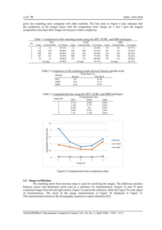 Matching algorithm performance analysis for autocalibration method of ...