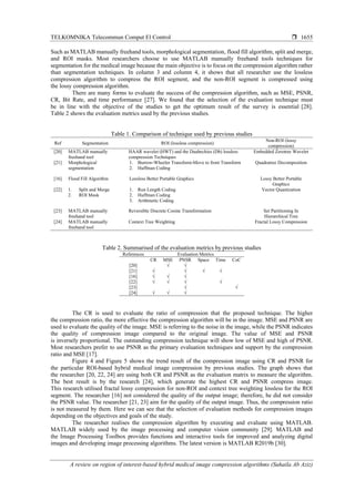A review on region of interest-based hybrid medical image compression ...