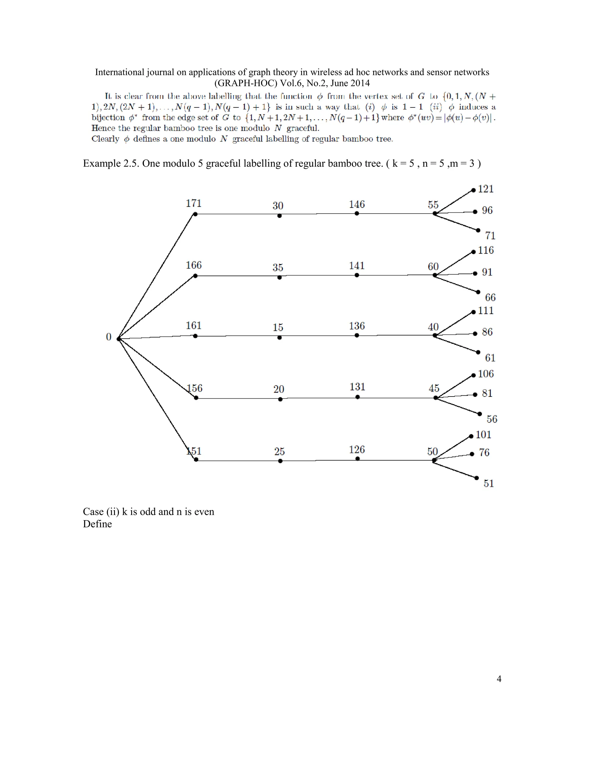 International journal on applications of graph theory in wireless ad hoc networks and sensor networks
(GRAPH-HOC) Vol.6, No.2, June 2014
4
Example 2.5. One modulo 5 graceful labelling of regular bamboo tree. ( k = 5 , n = 5 ,m = 3 )
Case (ii) k is odd and n is even
Define
 