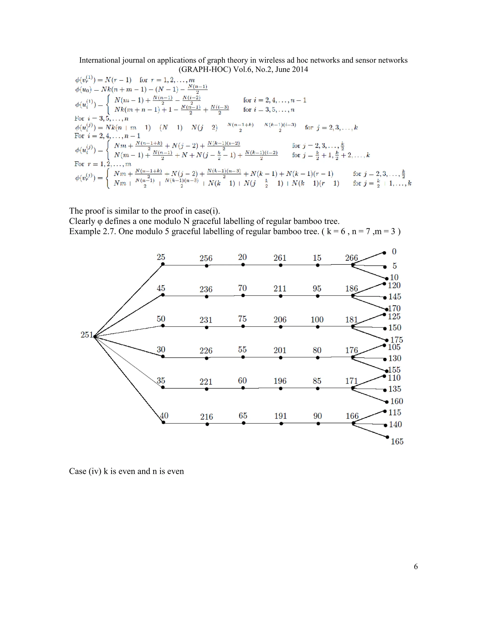 International journal on applications of graph theory in wireless ad hoc networks and sensor networks
(GRAPH-HOC) Vol.6, No.2, June 2014
6
The proof is similar to the proof in case(i).
Clearly φ defines a one modulo N graceful labelling of regular bamboo tree.
Example 2.7. One modulo 5 graceful labelling of regular bamboo tree. ( k = 6 , n = 7 ,m = 3 )
Case (iv) k is even and n is even
 