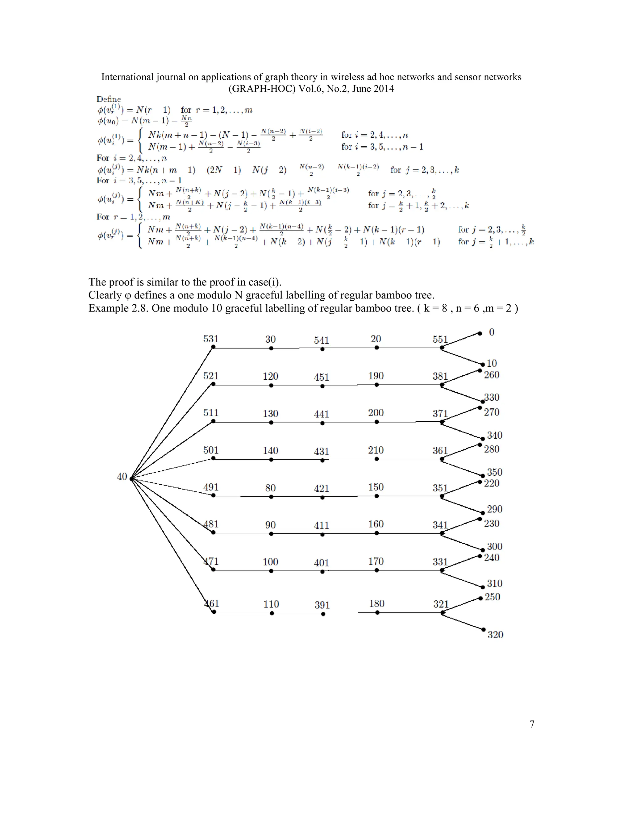 International journal on applications of graph theory in wireless ad hoc networks and sensor networks
(GRAPH-HOC) Vol.6, No.2, June 2014
7
The proof is similar to the proof in case(i).
Clearly φ defines a one modulo N graceful labelling of regular bamboo tree.
Example 2.8. One modulo 10 graceful labelling of regular bamboo tree. ( k = 8 , n = 6 ,m = 2 )
 