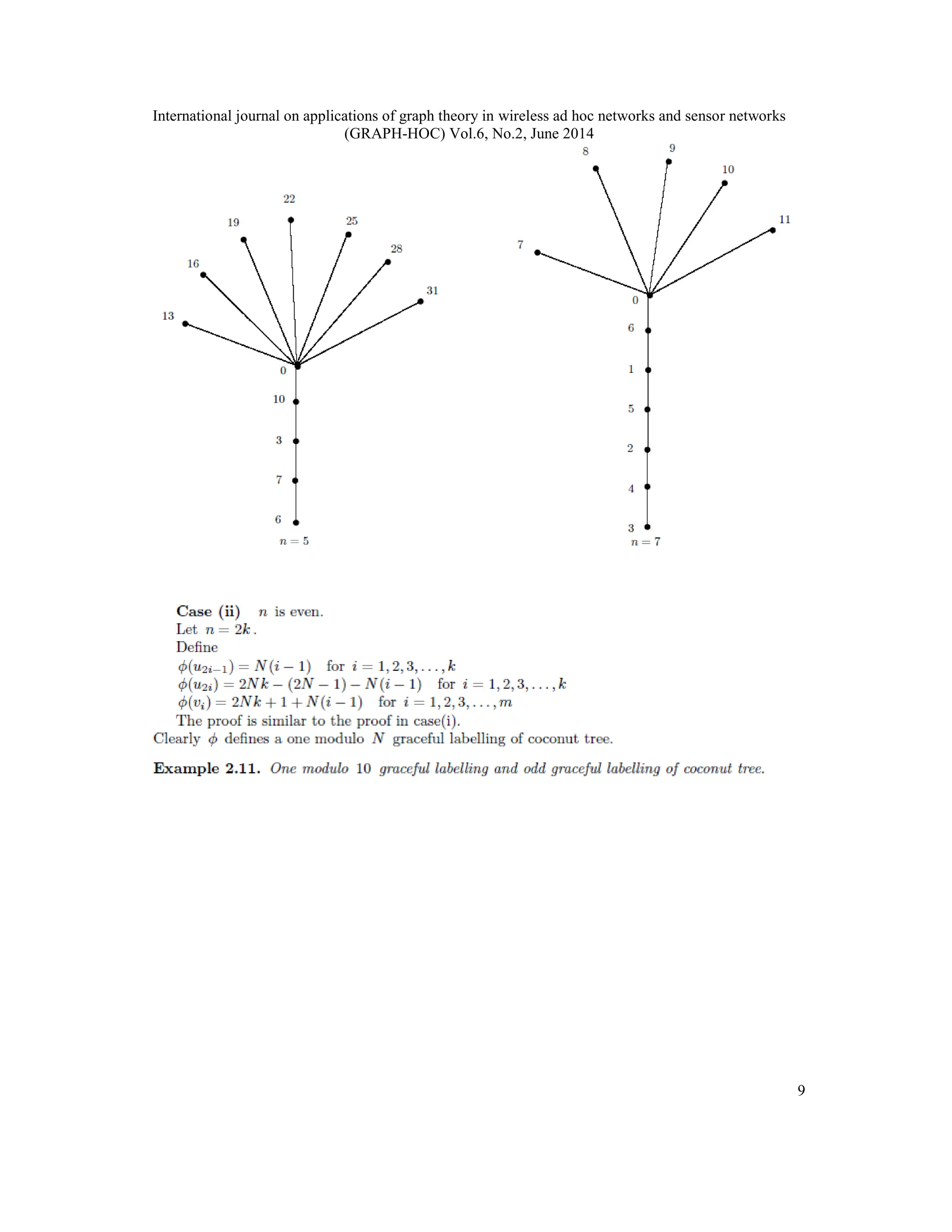 International journal on applications of graph theory in wireless ad hoc networks and sensor networks
(GRAPH-HOC) Vol.6, No.2, June 2014
9
 