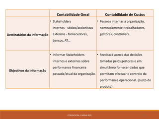 FORMADORA: CARINA REIS 13
Contabilidade Geral Contabilidade de Custos
Destinatários da informação
• Stakeholders
Internos - sócios/accionistas
Externos - fornecedores,
bancos, AT…
• Pessoas internas à organização,
nomeadamente: trabalhadores,
gestores, controllers…
Objectivos da informação
• Informar Stakeholders
internos e externos sobre
performance financeira
passada/atual da organização.
• Feedback acerca das decisões
tomadas pelos gestores e em
simultâneo fornecer dados que
permitam efectuar o controlo da
performance operacional. (custo do
produto)
 