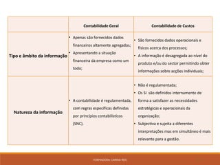 FORMADORA: CARINA REIS 14
Contabilidade Geral Contabilidade de Custos
Tipo e âmbito da informação
• Apenas são fornecidos dados
financeiros altamente agregados;
• Apresentando a situação
financeira da empresa como um
todo;
• São fornecidos dados operacionais e
físicos acerca dos processos;
• A informação é desagregada ao nível do
produto e/ou do sector permitindo obter
informações sobre acções individuais;
Natureza da informação
• A contabilidade é regulamentada,
com regras específicas definidas
por princípios contabilísticos
(SNC).
• Não é regulamentada;
• Os SI são definidos internamente de
forma a satisfazer as necessidades
estratégicas e operacionais da
organização;
• Subjectiva e sujeita a diferentes
interpretações mas em simultâneo é mais
relevante para a gestão.
 