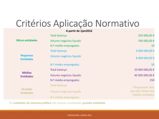 Critérios Aplicação Normativo
FORMADORA: CARINA REIS 36
A partir de 1jan2016
Micro entidades
Total balanço 350 000,00 €
Volume negócios líquido 700 000,00 €
N.º médio empregados 10
Pequenas
Entidades
Total balanço 4 000 000,00 €
Volume negócios líquido
8 000 000,00 €
N.º médio empregados 50
Médias
Entidades
Total balanço 20 000 000,00 €
Volume negócios líquido 40 000 000,00 €
N.º médio empregados 250
Grandes
Entidades
Total balanço
Ultrapassem dois
dos três limites das
médias entidades
Volume negócios líquido
N.º médio empregados
*As entidades de interesse público são sempre consideradas grandes entidades.
 