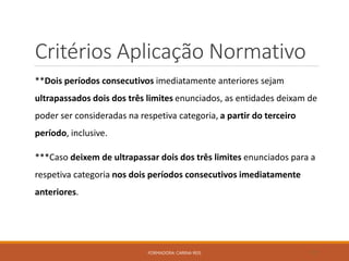 Critérios Aplicação Normativo
**Dois períodos consecutivos imediatamente anteriores sejam
ultrapassados dois dos três limites enunciados, as entidades deixam de
poder ser consideradas na respetiva categoria, a partir do terceiro
período, inclusive.
***Caso deixem de ultrapassar dois dos três limites enunciados para a
respetiva categoria nos dois períodos consecutivos imediatamente
anteriores.
FORMADORA: CARINA REIS 37
 