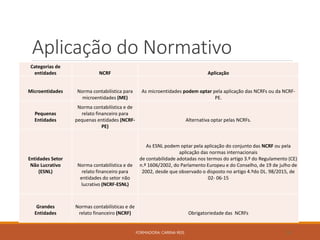 Aplicação do Normativo
Categorias de
entidades NCRF Aplicação
Microentidades Norma contabilística para
microentidades (ME)
As microentidades podem optar pela aplicação das NCRFs ou da NCRF-
PE.
Pequenas
Entidades
Norma contabilística e de
relato financeiro para
pequenas entidades (NCRF-
PE)
Alternativa optar pelas NCRFs.
Entidades Setor
Não Lucrativo
(ESNL)
Norma contabilística e de
relato financeiro para
entidades do setor não
lucrativo (NCRF-ESNL)
As ESNL podem optar pela aplicação do conjunto das NCRF ou pela
aplicação das normas internacionais
de contabilidade adotadas nos termos do artigo 3.º do Regulamento (CE)
n.º 1606/2002, do Parlamento Europeu e do Conselho, de 19 de julho de
2002, desde que observado o disposto no artigo 4.ºdo DL. 98/2015, de
02- 06-15
Grandes
Entidades
Normas contabilísticas e de
relato financeiro (NCRF) Obrigatoriedade das NCRFs
FORMADORA: CARINA REIS 38
 