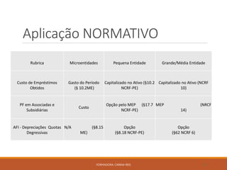 Aplicação NORMATIVO
FORMADORA: CARINA REIS 39
Rubrica Microentidades Pequena Entidade Grande/Média Entidade
Custo de Empréstimos
Obtidos
Gasto do Período
(§ 10.2ME)
Capitalizado no Ativo (§10.2
NCRF-PE)
Capitalizado no Ativo (NCRF
10)
PF em Associadas e
Subsidiárias
Custo
Opção pelo MEP (§17.7
NCRF-PE)
MEP (NRCF
14)
AFI - Depreciações Quotas
Degressivas
N/A (§8.15
ME)
Opção
(§8.18 NCRF-PE)
Opção
(§62 NCRF 6)
 