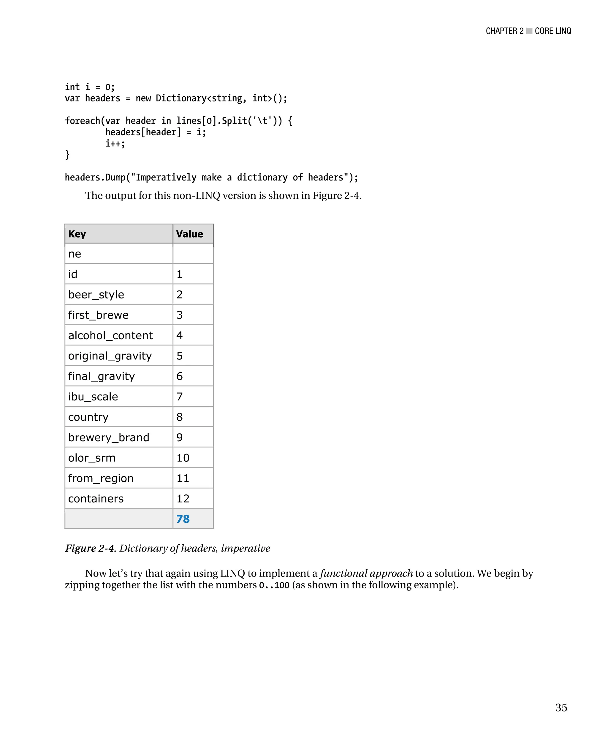 CHAPTER 2 ■ CORE LINQ
35
int i = 0;
var headers = new Dictionary<string, int>();
foreach(var header in lines[0].Split('t')) {
headers[header] = i;
i++;
}
headers.Dump("Imperatively make a dictionary of headers");
The output for this non-LINQ version is shown in Figure 2-4.
Key Value
ne
id 1
beer_style 2
first_brewe 3
alcohol_content 4
original_gravity 5
final_gravity 6
ibu_scale 7
country 8
brewery_brand 9
olor_srm 10
from_region 11
containers 12
78
Figure 2-4. Dictionary of headers, imperative
Now let’s try that again using LINQ to implement a functional approach to a solution. We begin by
zipping together the list with the numbers 0..100 (as shown in the following example).
 