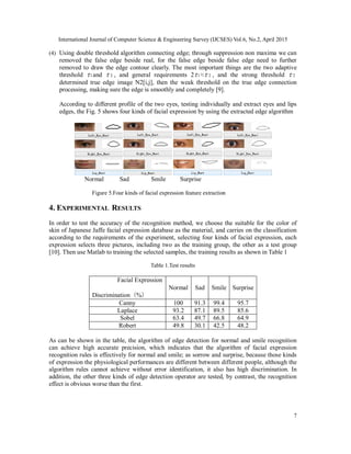 International Journal of Computer Science & Engineering Survey (IJCSES) Vol.6, No.2, April 2015
7
(4) Using double threshold algorithm connecting edge; through suppression non maxima we can
removed the false edge beside real, for the false edge beside false edge need to further
removed to draw the edge contour clearly. The most important things are the two adaptive
threshold 1 and 2 , and general requirements 2 1 ≈ 2 , and the strong threshold 2
determined true edge image N2[i,j], then the weak threshold on the true edge connection
processing, making sure the edge is smoothly and completely [9].
According to different profile of the two eyes, testing individually and extract eyes and lips
edges, the Fig. 5 shows four kinds of facial expression by using the extracted edge algorithm
Normal Sad Smile Surprise
Figure 5.Four kinds of facial expression feature extraction
4. EXPERIMENTAL RESULTS
In order to test the accuracy of the recognition method, we choose the suitable for the color of
skin of Japanese Jaffe facial expression database as the material, and carries on the classification
according to the requirements of the experiment, selecting four kinds of facial expression, each
expression selects three pictures, including two as the training group, the other as a test group
[10]. Then use Matlab to training the selected samples, the training results as shown in Table 1
Table 1.Test results
Facial Expression
Discrimination（%）
Normal Sad Smile Surprise
Canny 100 91.3 99.4 95.7
Laplace 93.2 87.1 89.5 85.6
Sobel 63.4 49.7 66.8 64.9
Robert 49.8 30.1 42.5 48.2
As can be shown in the table, the algorithm of edge detection for normal and smile recognition
can achieve high accurate precision, which indicates that the algorithm of facial expression
recognition rules is effectively for normal and smile; as sorrow and surprise, because those kinds
of expression the physiological performances are different between different people, although the
algorithm rules cannot achieve without error identification, it also has high discrimination. In
addition, the other three kinds of edge detection operator are tested, by contrast, the recognition
effect is obvious worse than the first.
 