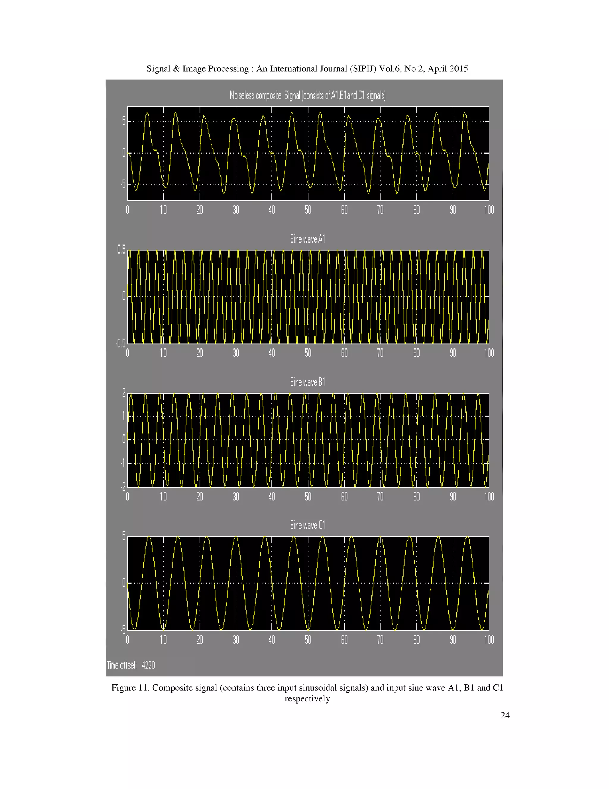 Signal & Image Processing : An International Journal (SIPIJ) Vol.6, No.2, April 2015
24
Figure 11. Composite signal (contains three input sinusoidal signals) and input sine wave A1, B1 and C1
respectively
 