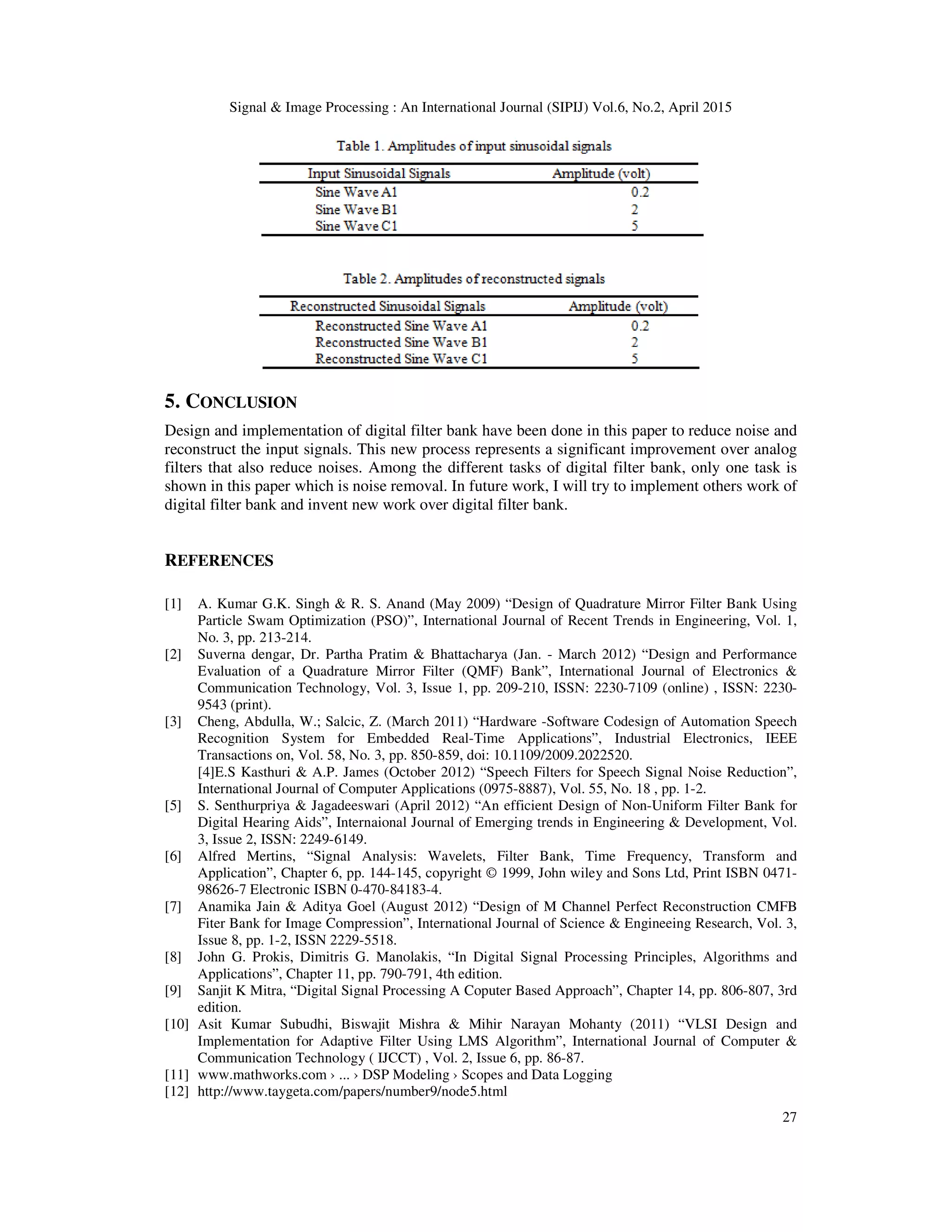 Signal & Image Processing : An International Journal (SIPIJ) Vol.6, No.2, April 2015
27
5. CONCLUSION
Design and implementation of digital filter bank have been done in this paper to reduce noise and
reconstruct the input signals. This new process represents a significant improvement over analog
filters that also reduce noises. Among the different tasks of digital filter bank, only one task is
shown in this paper which is noise removal. In future work, I will try to implement others work of
digital filter bank and invent new work over digital filter bank.
REFERENCES
[1] A. Kumar G.K. Singh & R. S. Anand (May 2009) “Design of Quadrature Mirror Filter Bank Using
Particle Swam Optimization (PSO)”, International Journal of Recent Trends in Engineering, Vol. 1,
No. 3, pp. 213-214.
[2] Suverna dengar, Dr. Partha Pratim & Bhattacharya (Jan. - March 2012) “Design and Performance
Evaluation of a Quadrature Mirror Filter (QMF) Bank”, International Journal of Electronics &
Communication Technology, Vol. 3, Issue 1, pp. 209-210, ISSN: 2230-7109 (online) , ISSN: 2230-
9543 (print).
[3] Cheng, Abdulla, W.; Salcic, Z. (March 2011) “Hardware -Software Codesign of Automation Speech
Recognition System for Embedded Real-Time Applications”, Industrial Electronics, IEEE
Transactions on, Vol. 58, No. 3, pp. 850-859, doi: 10.1109/2009.2022520.
[4]E.S Kasthuri & A.P. James (October 2012) “Speech Filters for Speech Signal Noise Reduction”,
International Journal of Computer Applications (0975-8887), Vol. 55, No. 18 , pp. 1-2.
[5] S. Senthurpriya & Jagadeeswari (April 2012) “An efficient Design of Non-Uniform Filter Bank for
Digital Hearing Aids”, Internaional Journal of Emerging trends in Engineering & Development, Vol.
3, Issue 2, ISSN: 2249-6149.
[6] Alfred Mertins, “Signal Analysis: Wavelets, Filter Bank, Time Frequency, Transform and
Application”, Chapter 6, pp. 144-145, copyright © 1999, John wiley and Sons Ltd, Print ISBN 0471-
98626-7 Electronic ISBN 0-470-84183-4.
[7] Anamika Jain & Aditya Goel (August 2012) “Design of M Channel Perfect Reconstruction CMFB
Fiter Bank for Image Compression”, International Journal of Science & Engineeing Research, Vol. 3,
Issue 8, pp. 1-2, ISSN 2229-5518.
[8] John G. Prokis, Dimitris G. Manolakis, “In Digital Signal Processing Principles, Algorithms and
Applications”, Chapter 11, pp. 790-791, 4th edition.
[9] Sanjit K Mitra, “Digital Signal Processing A Coputer Based Approach”, Chapter 14, pp. 806-807, 3rd
edition.
[10] Asit Kumar Subudhi, Biswajit Mishra & Mihir Narayan Mohanty (2011) “VLSI Design and
Implementation for Adaptive Filter Using LMS Algorithm”, International Journal of Computer &
Communication Technology ( IJCCT) , Vol. 2, Issue 6, pp. 86-87.
[11] www.mathworks.com › ... › DSP Modeling › Scopes and Data Logging
[12] http://www.taygeta.com/papers/number9/node5.html
 