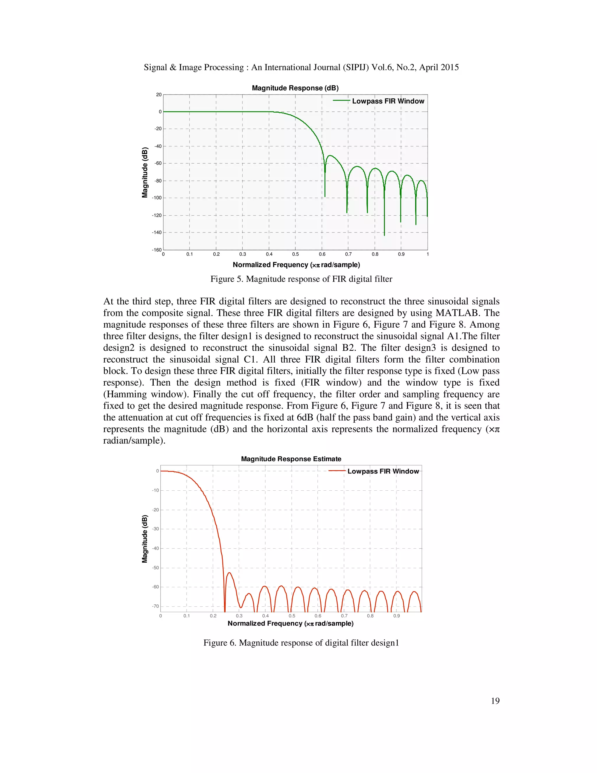 Signal & Image Processing : An International Journal (SIPIJ) Vol.6, No.2, April 2015
19
Figure 5. Magnitude response of FIR digital filter
At the third step, three FIR digital filters are designed to reconstruct the three sinusoidal signals
from the composite signal. These three FIR digital filters are designed by using MATLAB. The
magnitude responses of these three filters are shown in Figure 6, Figure 7 and Figure 8. Among
three filter designs, the filter design1 is designed to reconstruct the sinusoidal signal A1.The filter
design2 is designed to reconstruct the sinusoidal signal B2. The filter design3 is designed to
reconstruct the sinusoidal signal C1. All three FIR digital filters form the filter combination
block. To design these three FIR digital filters, initially the filter response type is fixed (Low pass
response). Then the design method is fixed (FIR window) and the window type is fixed
(Hamming window). Finally the cut off frequency, the filter order and sampling frequency are
fixed to get the desired magnitude response. From Figure 6, Figure 7 and Figure 8, it is seen that
the attenuation at cut off frequencies is fixed at 6dB (half the pass band gain) and the vertical axis
represents the magnitude (dB) and the horizontal axis represents the normalized frequency (×π
radian/sample).
Figure 6. Magnitude response of digital filter design1
0 0.1 0.2 0.3 0.4 0.5 0.6 0.7 0.8 0.9 1
-160
-140
-120
-100
-80
-60
-40
-20
0
20
Normalized Frequency (××××ππππ rad/sample)
Magnitude(dB)
Magnitude Response (dB)
Lowpass FIR Window
0 0.1 0.2 0.3 0.4 0.5 0.6 0.7 0.8 0.9
-70
-60
-50
-40
-30
-20
-10
0
Normalized Frequency (××××ππππ rad/sample)
Magnitude(dB)
Magnitude Response Estimate
Lowpass FIR Window
 