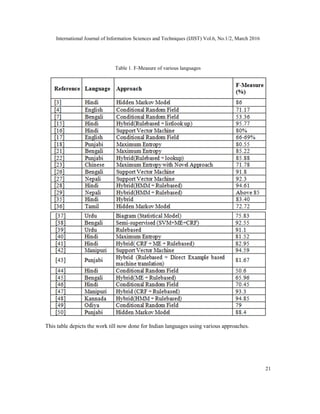 STUDY OF NAMED ENTITY RECOGNITION FOR INDIAN LANGUAGES | PDF