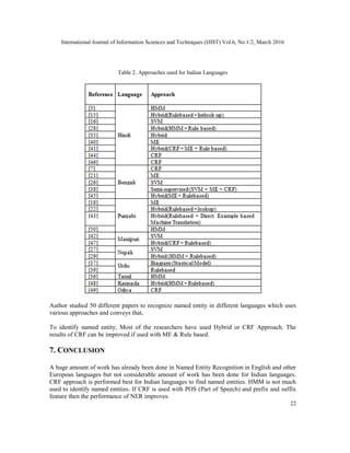 STUDY OF NAMED ENTITY RECOGNITION FOR INDIAN LANGUAGES | PDF