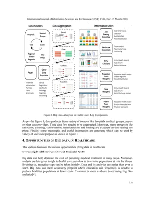 A BIG DATA REVOLUTION IN HEALTH CARE SECTOR: OPPORTUNITIES, CHALLENGES ...