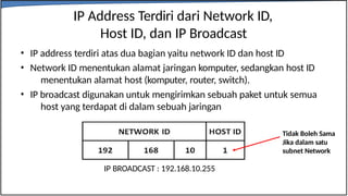 Contoh Network Id 621758647-1-Modul-1-Konsep-Dasar-jaringan-komputer.pptx
