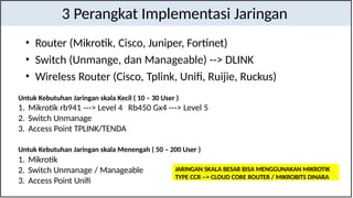 Dinara Router 621758647-1-Modul-1-Konsep-Dasar-jaringan-komputer.pptx