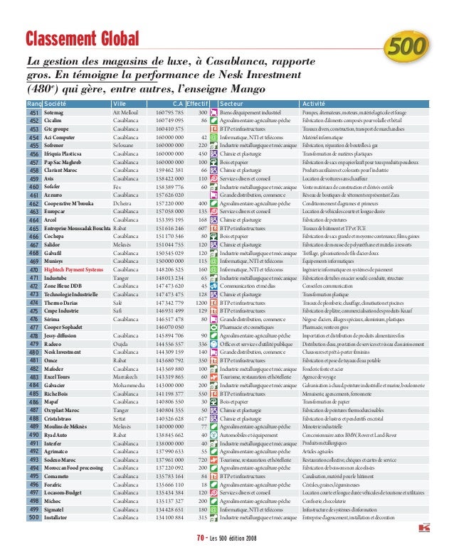 top 500 des entreprises marocaines en termes de chiffre d'affaires