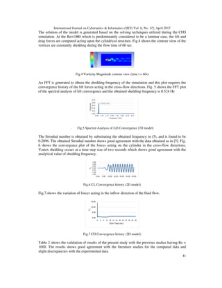 International Journal on Cybernetics & Informatics (IJCI) Vol. 6, No. 1/2, April 2017
41
The solution of the model is generated based on the solving techniques utilized during the CFD
simulation. At the Re=1000 which is predominately considered to be a laminar case, the lift and
drag forces are computed acting upon the cylindrical structure. Fig.4 shows the contour view of the
vortices are constantly shedding during the flow time of 60 sec.
Fig.4 Vorticity Magnitude contour view (time t = 60s)
An FFT is generated to obtain the shedding frequency of the simulation and this plot requires the
convergence history of the lift forces acting in the cross-flow directions. Fig. 5 shows the FFT plot
of the spectral analysis of lift convergence and the obtained shedding frequency is 0.524 Hz
. Fig.5 Spectral Analysis of Lift Convergence (2D model)
The Strouhal number is obtained by substituting the obtained frequency in (5), and is found to be
0.2096. The obtained Strouhal number shows good agreement with the data obtained as in [5]. Fig.
6 shows the convergence plot of the forces acting on the cylinder in the cross-flow directions.
Vortex shedding occurs at a time step size of two seconds which shows good agreement with the
analytical value of shedding frequency.
Fig.6 CL Convergence history (2D model)
Fig.7.shows the variation of forces acting in the inflow direction of the fluid flow.
Fig.7 CD Convergence history (2D model)
Table 2 shows the validation of results of the present study with the previous studies having Re =
1000. The results shows good agreement with the literature studies for the computed data and
slight discrepancies with the experimental data.
 