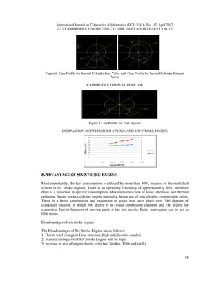 International Journal on Cybernetics & Informatics (IJCI) Vol. 6, No. 1/2, April 2017
58
2.3.2 CAM PROFILE FOR SECOND CYLINER INLET AND EXHAUST VALVE
Figure 6: Cam Profile for Second Cylinder Inlet Valve and: Cam Profile for Second Cylinder Exhaust
Valve
CAM PROFILE FOR FUEL INJECTOR
Figure 8 Cam Profile for Fuel Injector
COMPARISON BETWEEN FOUR STROKE AND SIX STROKE ENGINE
5.ADVANTAGE OF SIX STROKE ENGINE
Most importantly, the fuel consumption is reduced by more than 40%, because of the multi fuel
system in six stroke engines. There is an operating efficiency of approximately 50%, therefore
there is a reduction in specific consumption. Maximum reduction of noise. chemical and thermal
pollution. Steam stroke cools the engine internally, hence use of much higher compression ratios.
There is a better combustion and expansion of gases that takes place over 540 degrees of
crankshaft rotation, in which 360 degree is in closed combustion chamber and 180 degree for
expansion. Due to lightness of moving parts, it has less inertia. Better scavenging can be get in
fifth stroke.
Disadvantages of six stroke engine:
The Disadvantages of Six Stroke Engine are as follows:
1. Due to total change in Gear structure, high initial cost is needed.
2. Manufacturing cost of Six Stroke Engine will be high.
3. Increase in size of engine due to extra two Strokes (Fifth and sixth).
 