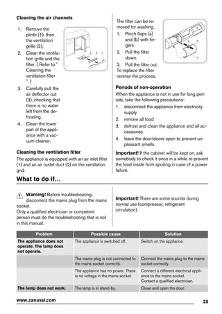 Cleaning the air channels
1. Remove the
plinth (1), then
the ventilation
grille (2);
2. Clean the ventila-
tion grille and the
filter. ( Refer to "
Cleaning the
ventilation filter
". )
3. Carefully pull the
air deflector out
(3), checking that
there is no water
left from the de-
frosting.
4. Clean the lower
part of the appli-
ance with a vac-
uum cleaner.
3 2 1
Cleaning the ventilation filter
The appliance is equipped with an air inlet filter
(1) and an air outlet duct (2) on the ventilation
grid.
The filter can be re-
moved for washing.
1. Pinch flaps (a)
and (b) with fin-
gers.
2. Pull the filter
down.
3. Pull the filter out.
To replace the filter
reverse the process.
2
1
a b
Periods of non-operation
When the appliance is not in use for long peri-
ods, take the following precautions:
1. disconnect the appliance from electricity
supply
2. remove all food
3. defrost and clean the appliance and all ac-
cessories
4. leave the door/doors open to prevent un-
pleasant smells.
Important! If the cabinet will be kept on, ask
somebody to check it once in a while to prevent
the food inside from spoiling in case of a power
failure.
What to do if…
Warning! Before troubleshooting,
disconnect the mains plug from the mains
socket.
Only a qualified electrician or competent
person must do the troubleshooting that is not
in this manual.
Important! There are some sounds during
normal use (compressor, refrigerant
circulation).
Problem Possible cause Solution
The appliance does not
operate. The lamp does
not operate.
The appliance is switched off. Switch on the appliance.
The mains plug is not connected to
the mains socket correctly.
Connect the mains plug to the mains
socket correctly.
The appliance has no power. There
is no voltage in the mains socket.
Connect a different electrical appli-
ance to the mains socket.
Contact a qualified electrician.
The lamp does not work. The lamp is in stand-by. Close and open the door.
25www.zanussi.com
 