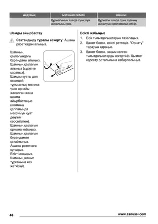 Ақаулық Ықтимал себебі Шешімі
Құрылғының ішінде суық ауа
айналымы жоқ.
Құрылғы ішінде суық ауаның
айналуын қамтамасыз етіңіз.
Шамды айырбастау
Сақтандыру туралы ескерту! Ашаны
розеткадан алыңыз.
Шамның
қақпағындағы
бұранданы алыңыз.
Шамның қақпағын
алыңыз (суретке
қараңыз).
Шамды қуаты дəл
осындай,
тұрмыстық техника
үшін арнайы
жасалған жаңа
шамға
айырбастаңыз
(шамның
қалпағында
максимум қуат
деңгейі
көрсетілген).
Шамның қақпағын
орнына қойыңыз.
Шамның қақпағын
бұрандамен
қатайтыңыз.
Ашаны розеткаға
сұғыңыз.
Есікті ашыңыз.
Шамның жанып
тұрғанына көз
жеткізіңіз.
Есікті жабыңыз
1. Есік тығыздағыштарын тазалаңыз.
2. Қажет болса, есікті реттеңіз. "Орнату"
тарауын қараңыз.
3. Қажет болса, зақым келген
тығыздағыштарды өзгертіңіз. Қызмет
көрсету орталығына хабарласыңыз.
46 www.zanussi.com
 