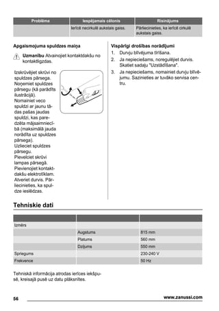Problēma Iespējamais cēlonis Risinājums
Ierīcē necirkulē aukstais gaiss. Pārliecinieties, ka ierīcē cirkulē
aukstais gaiss.
Apgaismojuma spuldzes maiņa
Uzmanību Atvainojiet kontaktdakšu no
kontaktligzdas.
Izskrūvējiet skrūvi no
spuldzes pārsega.
Noņemiet spuldzes
pārsegu (kā parādīts
ilustrācijā).
Nomainiet veco
spuldzi ar jaunu tā-
das pašas jaudas
spuldzi, kas pare-
dzēta mājsaimniecī-
bā (maksimālā jauda
norādīta uz spuldzes
pārsega).
Uzlieciet spuldzes
pārsegu.
Pievelciet skrūvi
lampas pārsegā.
Pievienojiet kontakt-
dakšu elektrotīklam.
Atveriet durvis. Pār-
liecinieties, ka spul-
dze ieslēdzas.
Vispārīgi drošības norādījumi
1. Durvju blīvējuma tīrīšana.
2. Ja nepieciešams, noregulējiet durvis.
Skatiet sadaļu "Uzstādīšana".
3. Ja nepieciešams, nomainiet durvju blīvē-
jumu. Sazinieties ar tuvāko servisa cen-
tru.
Tehniskie dati
Izmērs
Augstums 815 mm
Platums 560 mm
Dziļums 550 mm
Spriegums 230-240 V
Frekvence 50 Hz
Tehniskā informācija atrodas ierīces iekšpu-
sē, kreisajā pusē uz datu plāksnītes.
56 www.zanussi.com
 