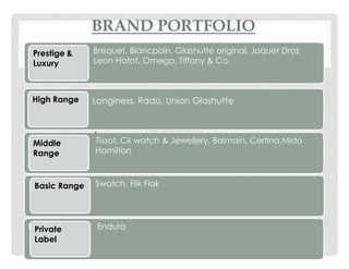 BRAND PORTFOLIO
 Prestige &    Brequet, Bla c ai , Glashutte origi al, Jaquet Droz
 Luxury        Leo Hatot, Omega, Tiffa y & Co.



High Range     Lo gi ess, Rado, U io Glashutte


               ,
Fg
 Middle         Tissot, Ck watch & Jewellery, Balmai , Certi a,Mido
 Range         Hamilto


Fv
 Basic Range   Swatch, Flik Flak




Dfv
 Private        E dura
 Label
 