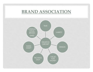 BRAND ASSOCIATION


                   TIME
   INTERNAT
     IONAL
    BRAND                     VARIETY
    SWISS


               SWATCH
               GROU
 HAND
                                  DESIGN
 CRAFT




                          VALUE
         TECHNOL
                           FOR
           OGY
                          MONEY
 