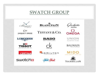 Swatch group's brand hierarchy?