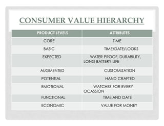 swatch group brand hierarchy