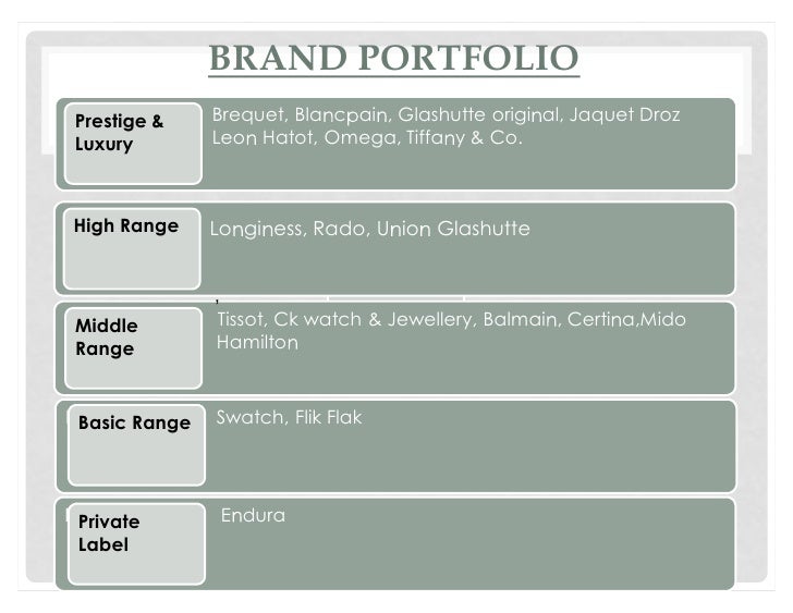 62181643 swatchgroup