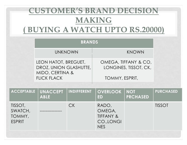 62181643 swatchgroup