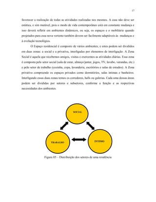 17

favorecer a realização de todas as atividades realizadas nos mesmos. A casa não deve ser
estática, e sim mutável, pois o modo de vida contemporâneo está em constante mudança e
isso deverá refletir em ambientes dinâmicos, ou seja, os espaços e o mobiliário quando
projetados para essa nova vertente também devem ser facilmente adaptáveis às mudanças e
à evolução tecnológica.
O Espaço residencial é composto de vários ambientes, e estes podem ser divididos
em duas zonas: a social e a privativa, interligadas por elementos de interligação. A Zona
Social é aquela que recebemos amigos, visitas e exercemos as atividades diárias. Essa zona
é composta pelo setor social (sala de estar, almoço/jantar, jogos, TV, lavabo, varandas, etc.)
e pelo setor de trabalho (cozinha, copa, lavanderia, escritórios e salas de estudos). A Zona
privativa compreende os espaços privados como dormitórios, salas íntimas e banheiros.
Interligando essas duas zonas temos os corredores, halls ou galerias. Cada uma dessas áreas
podem ser divididas por setores e subsetores, conforme a função e as respectivas
necessidades dos ambientes.

SOCIAL

TRABALHO

INTIMO

Figura 05 – Distribuição dos setores de uma residência

 