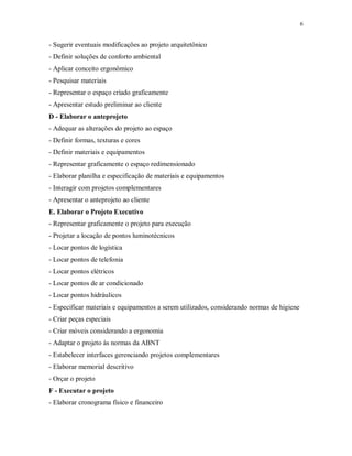 6

- Sugerir eventuais modificações ao projeto arquitetônico
- Definir soluções de conforto ambiental
- Aplicar conceito ergonômico
- Pesquisar materiais
- Representar o espaço criado graficamente
- Apresentar estudo preliminar ao cliente
D - Elaborar o anteprojeto
- Adequar as alterações do projeto ao espaço
- Definir formas, texturas e cores
- Definir materiais e equipamentos
- Representar graficamente o espaço redimensionado
- Elaborar planilha e especificação de materiais e equipamentos
- Interagir com projetos complementares
- Apresentar o anteprojeto ao cliente
E. Elaborar o Projeto Executivo
- Representar graficamente o projeto para execução
- Projetar a locação de pontos luminotécnicos
- Locar pontos de logística
- Locar pontos de telefonia
- Locar pontos elétricos
- Locar pontos de ar condicionado
- Locar pontos hidráulicos
- Especificar materiais e equipamentos a serem utilizados, considerando normas de higiene
- Criar peças especiais
- Criar móveis considerando a ergonomia
- Adaptar o projeto às normas da ABNT
- Estabelecer interfaces gerenciando projetos complementares
- Elaborar memorial descritivo
- Orçar o projeto
F - Executar o projeto
- Elaborar cronograma físico e financeiro

 