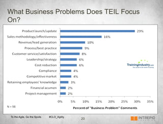 What Business Problems Does TEIL Focus
On?




N	
  =	
  98	
  


      To the Agile, Go the Spoils   #CLO_Agility
                                                   20
 