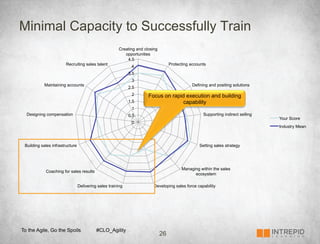 Minimal Capacity to Successfully Train
                                                        Creating and closing
                                                           opportunities
                                                            4.5
                       Recruiting sales talent                                      Protecting accounts
                                                              4
                                                             3.5
                                                              3
           Maintaining accounts                                                                 Defining and positing solutions
                                                             2.5
                                                              2        Focus on rapid execution and building
                                                             1.5                     capability
                                                              1
  Designing compensation                                     0.5                                      Supporting indirect selling
                                                                                                                                    Your Score
                                                              0
                                                                                                                                    Industry Mean



 Building sales infrastructure                                                                     Setting sales strategy




                                                                                          Managing within the sales
            Coaching for sales results
                                                                                                ecosystem

                                 Delivering sales training                Developing sales force capability




To the Agile, Go the Spoils                #CLO_Agility
                                                                               26
 