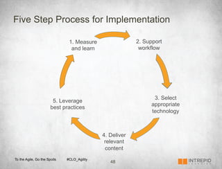 Five Step Process for Implementation

                               1. Measure                 2. Support
                                and learn                  workflow




                                                                3. Select
                        5. Leverage
                                                               appropriate
                       best practices
                                                               technology



                                             4. Deliver
                                              relevant
                                              content
To the Agile, Go the Spoils   #CLO_Agility
                                                48
 